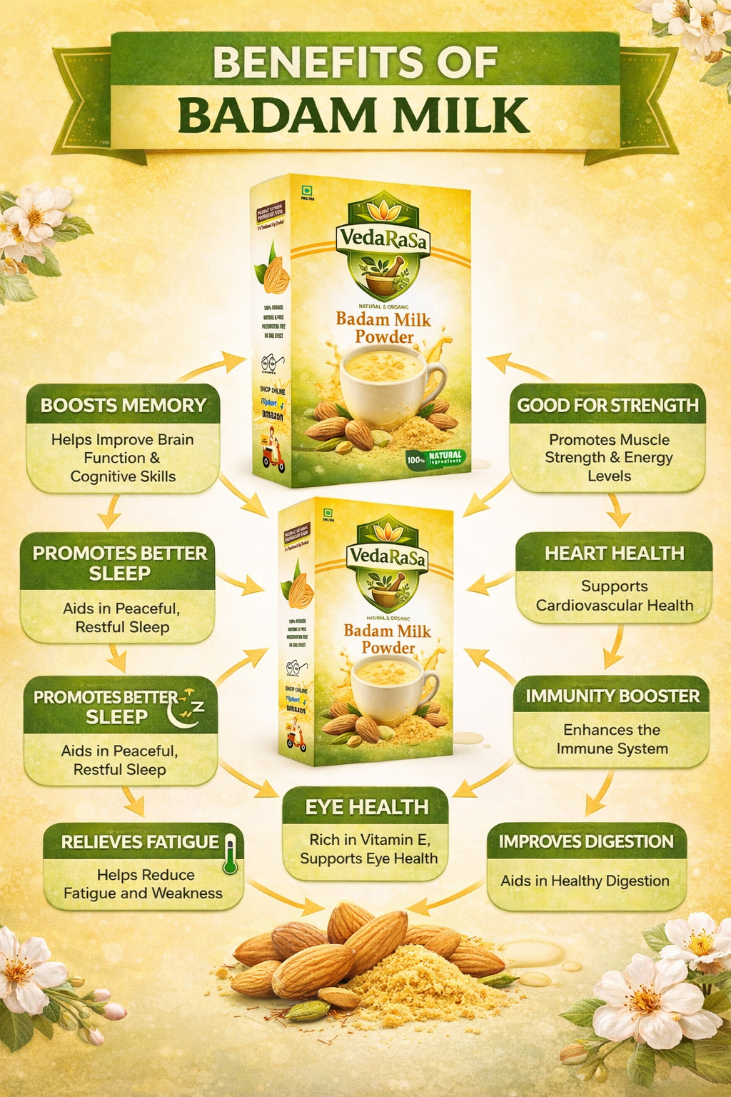 VedaRasa Badam Milk Powder| Instant Almond Drink Mix | Rich in Protein & Nutrients | Healthy & Delicious | No Artificial Additives