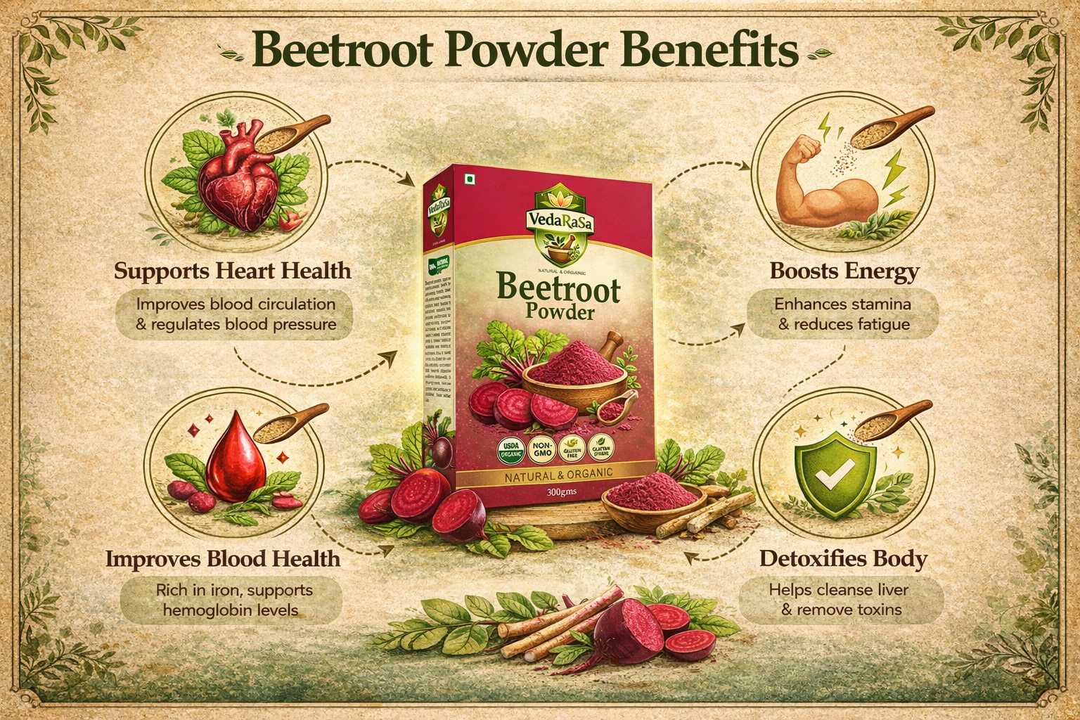VedaRasa Beetroot Powder | 100% Pure & Natural Beet Root Powder | Rich in Iron & Antioxidants | Boosts Energy & Stamina | No Added Sugar, No Preservatives