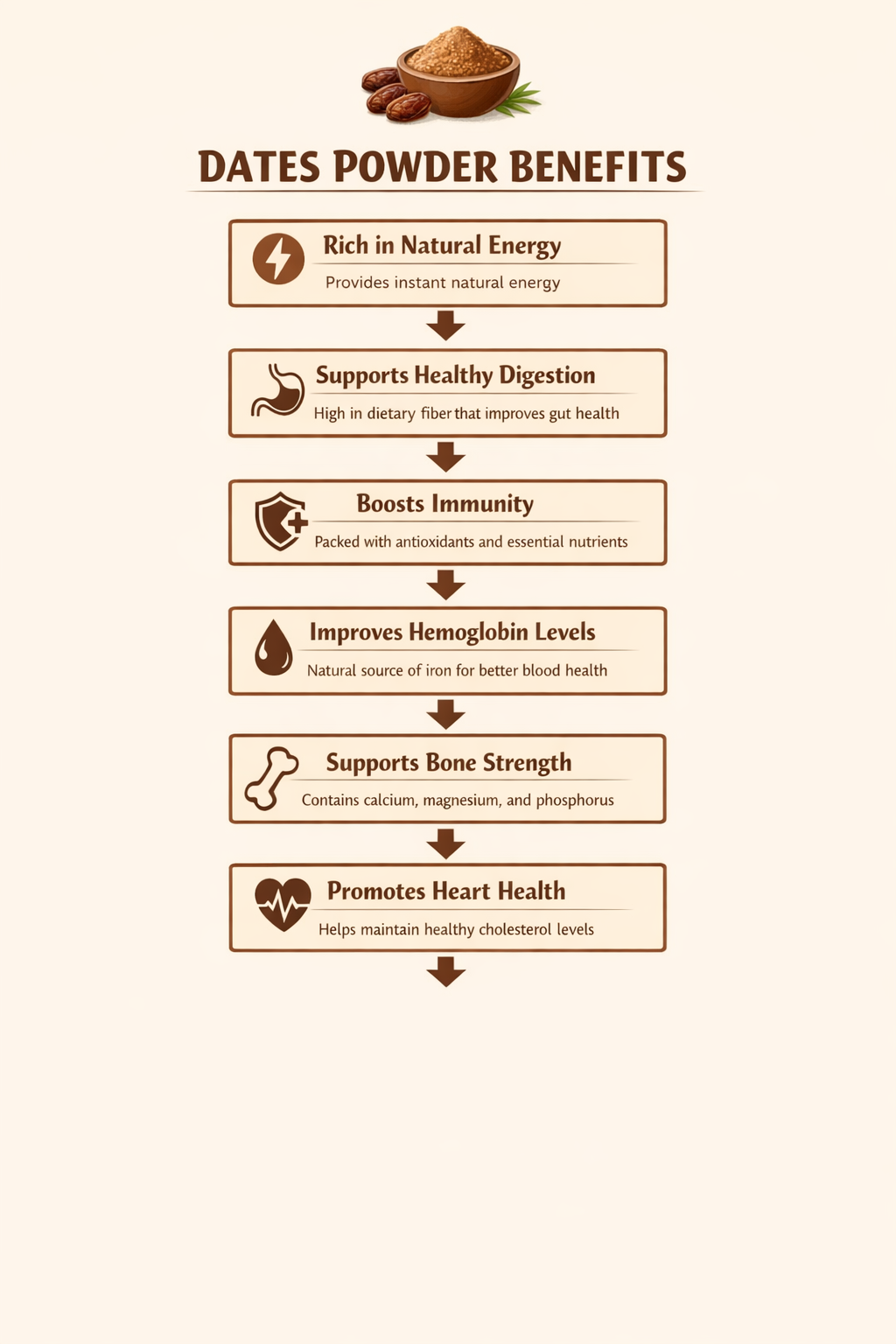 Vedarsa Natural & Organic Dates Powder 300G – 100% Pure, Nutrient-Rich, Sugar-Free Superfood for Energy & Digestion