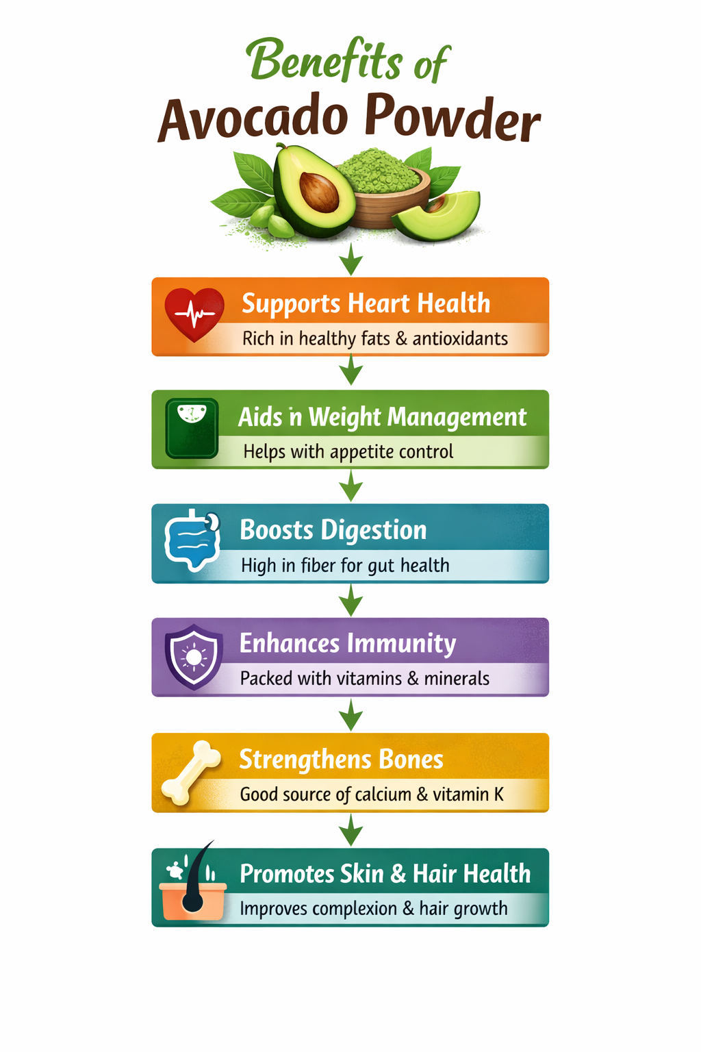 Vedarsa Natural & Organic Avocado Powder 300G – 100% Pure, Nutrient-Rich Superfood for Smoothies, Baking, Vegan, High Fiber, Healthy Fats, Ideal for Smoothies & Recipes
