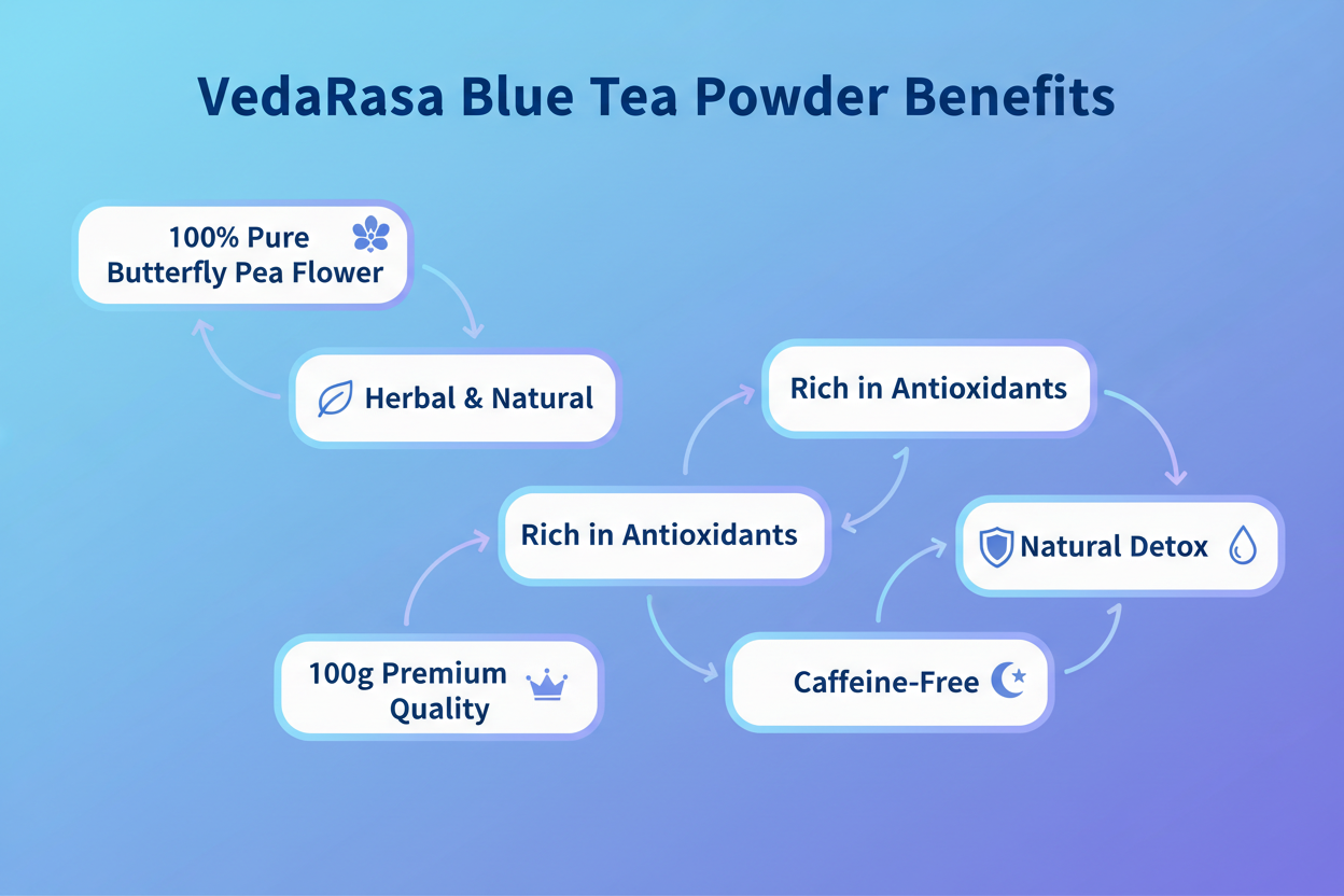 Indigo Aura Tea